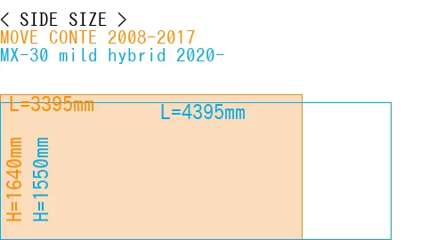 #MOVE CONTE 2008-2017 + MX-30 mild hybrid 2020-